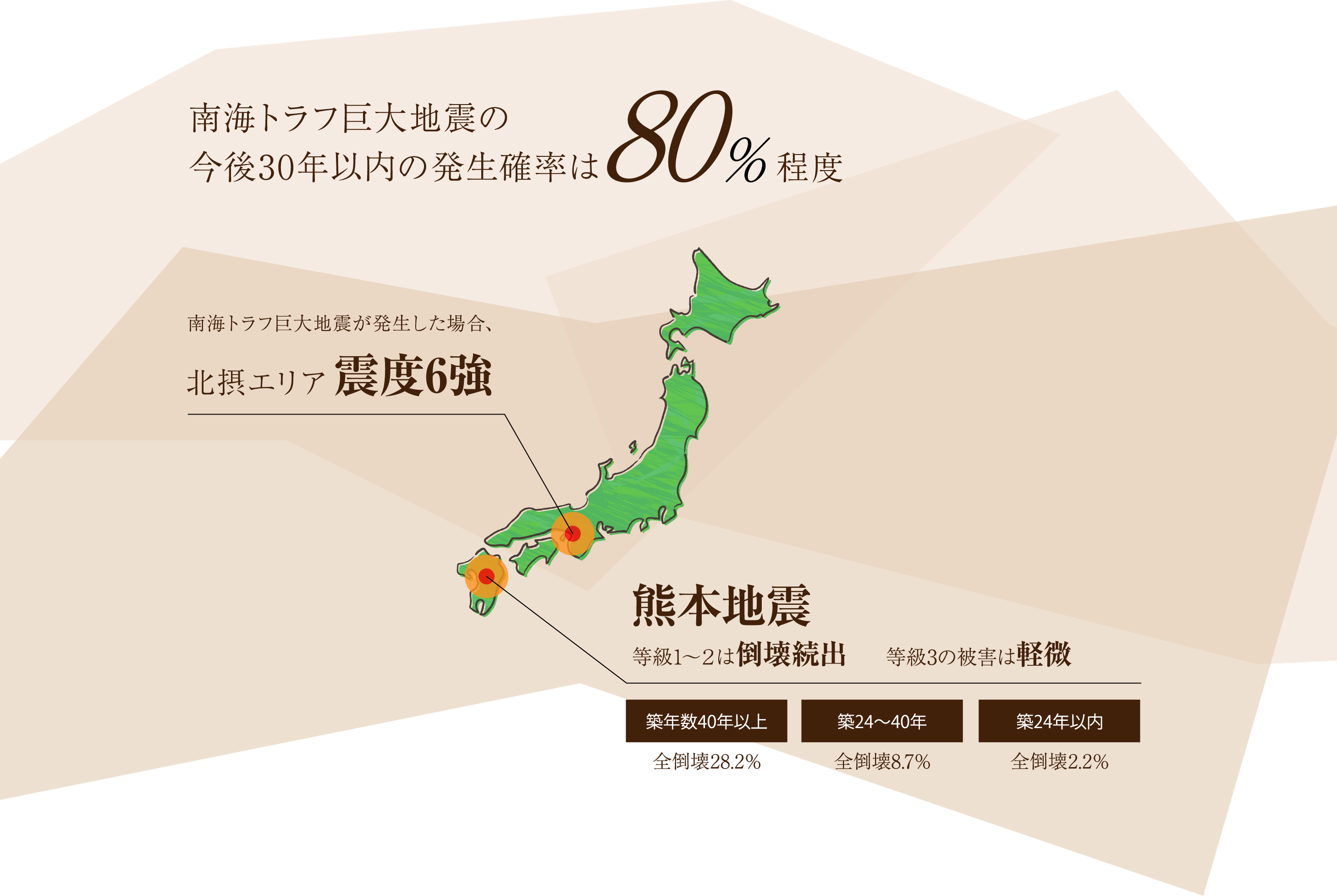 南海トラフ巨大地震