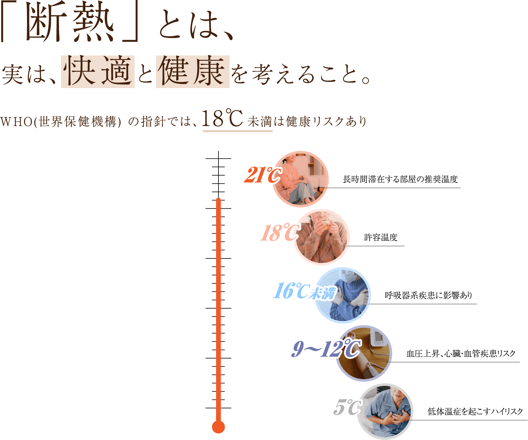 ｢断熱｣とは、快適と健康を考えること。