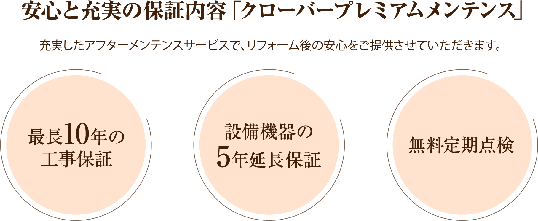 クローバープレミアムメンテナンス