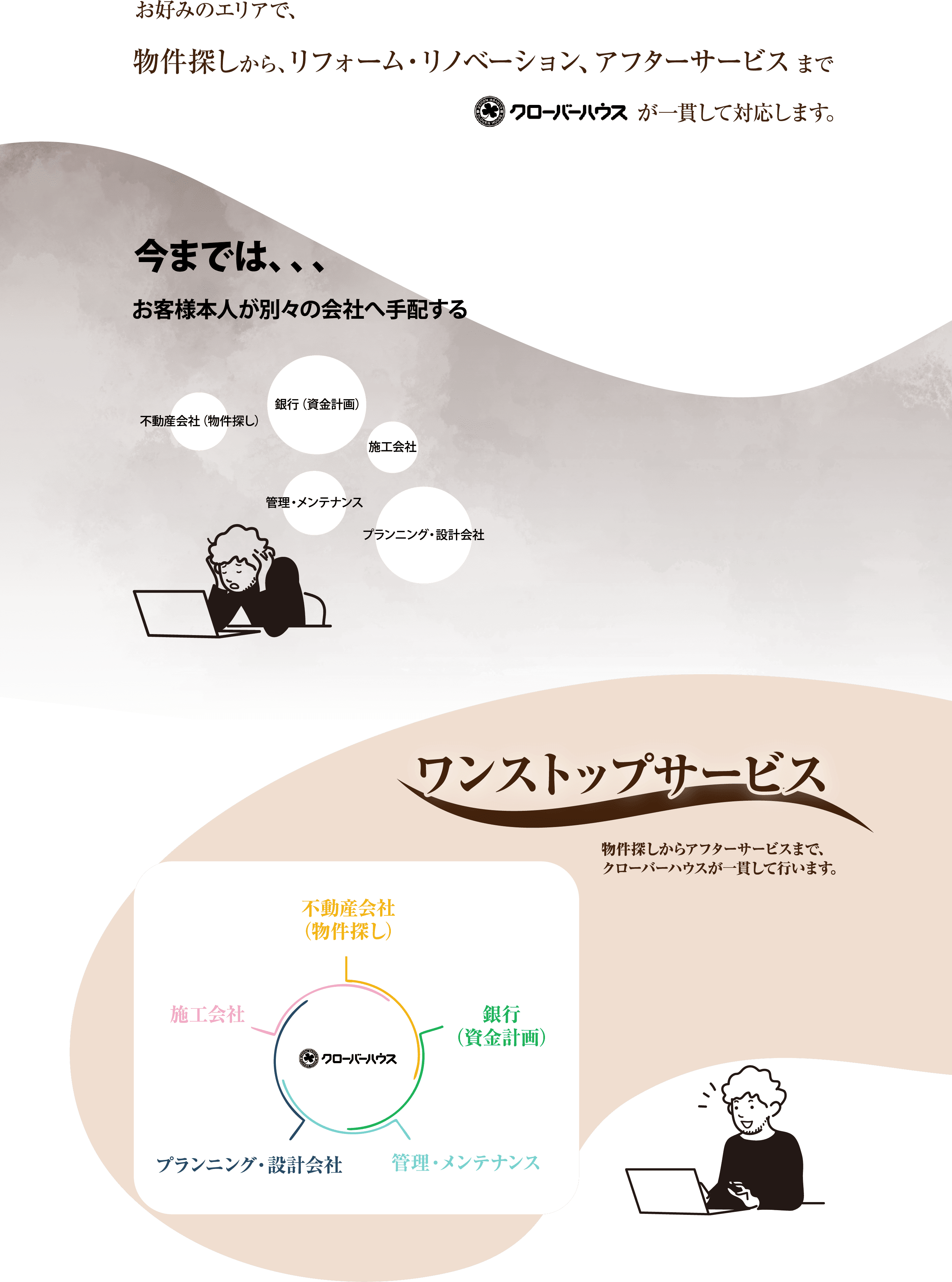 ワンストップサービス