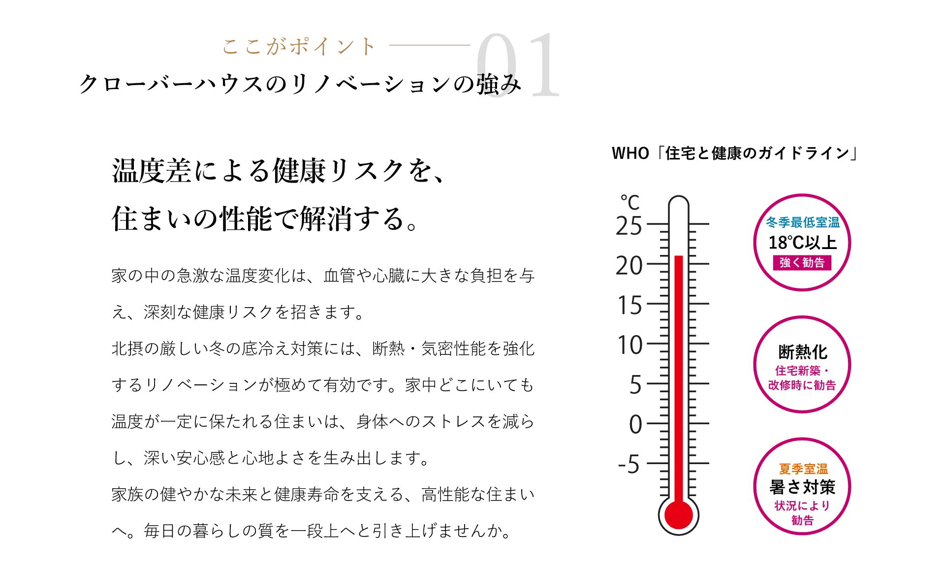 温度差がもたらす健康リスクと家の性能