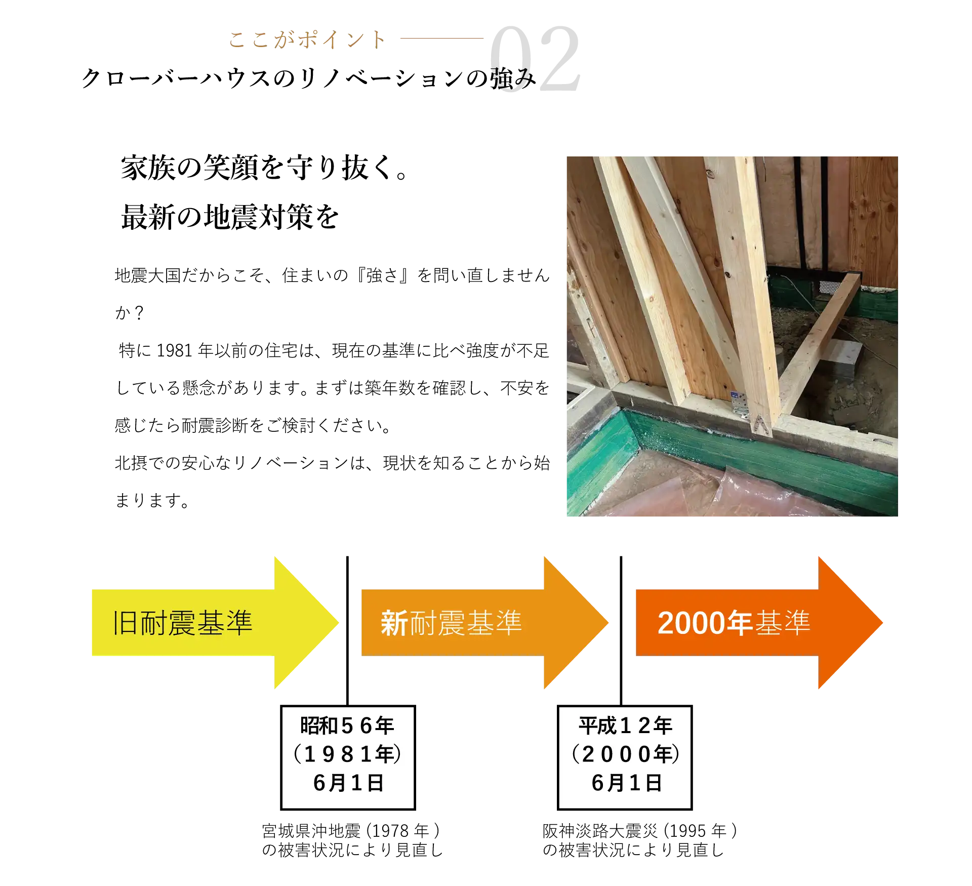 家族の笑顔を守り抜く。最新の地震対策を