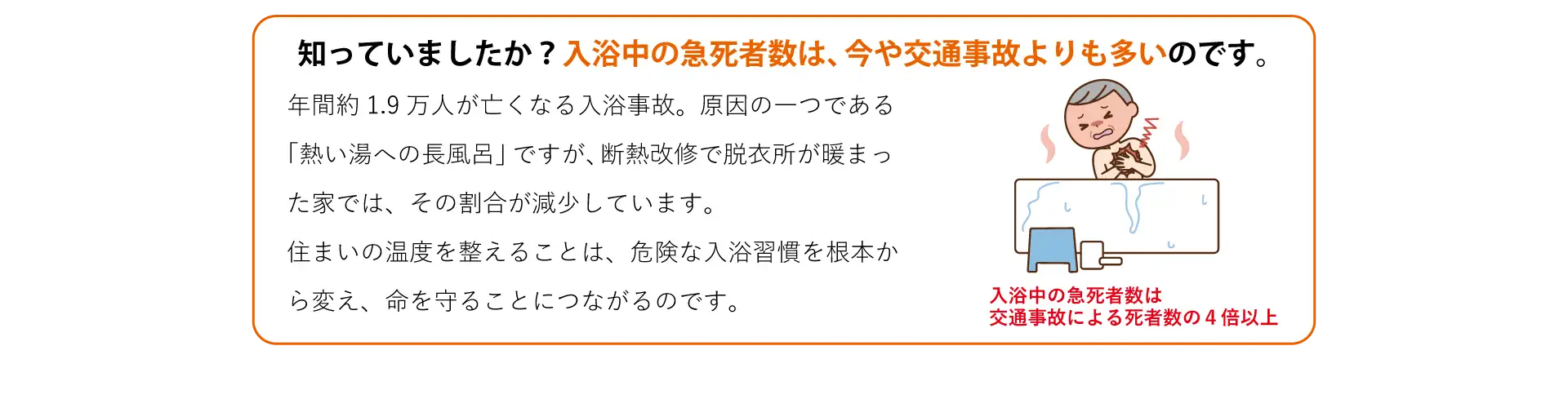 知っていましたか？入浴中の急死者数は、今や交通事故よりも多いのです。