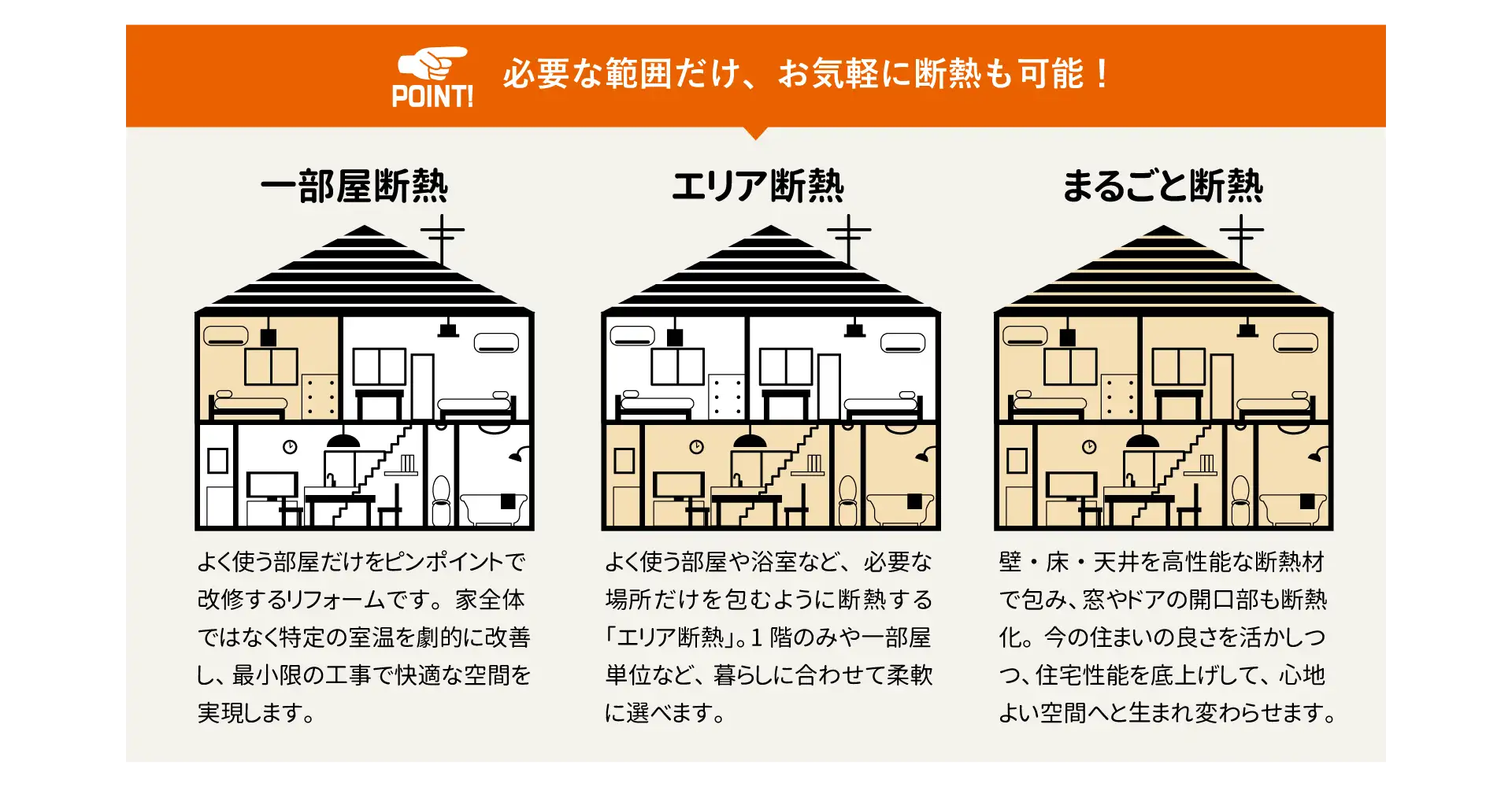必要な範囲だけ、お気軽に断熱も可能！