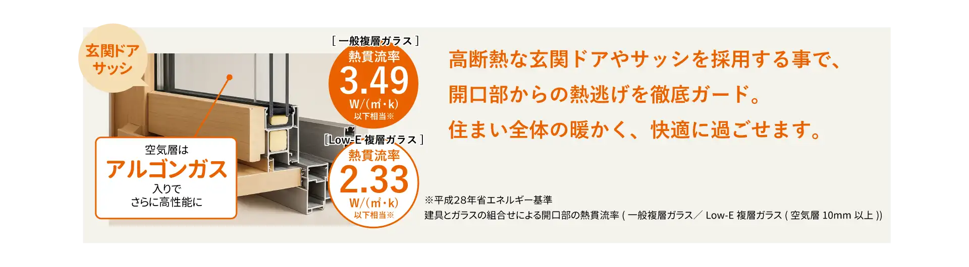 高断熱な玄関ドアやサッシを採用する事で、開口部からの熱逃げを徹底ガード。