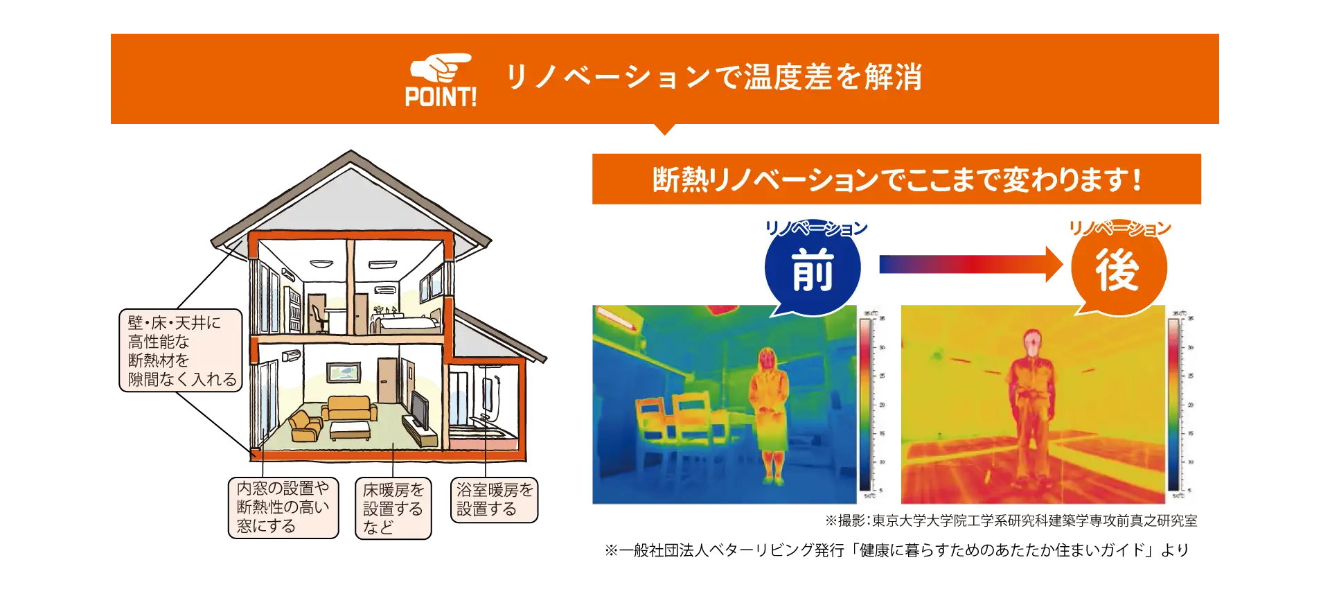 リノベーションで温度差を解消