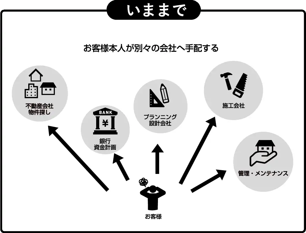 いままでの中古住宅購入+リノベーション