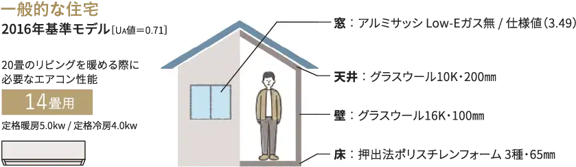 一般的な住宅