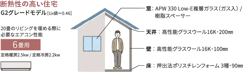 断熱性の高い住宅