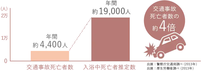 ヒートショックは身近に潜む危険です
