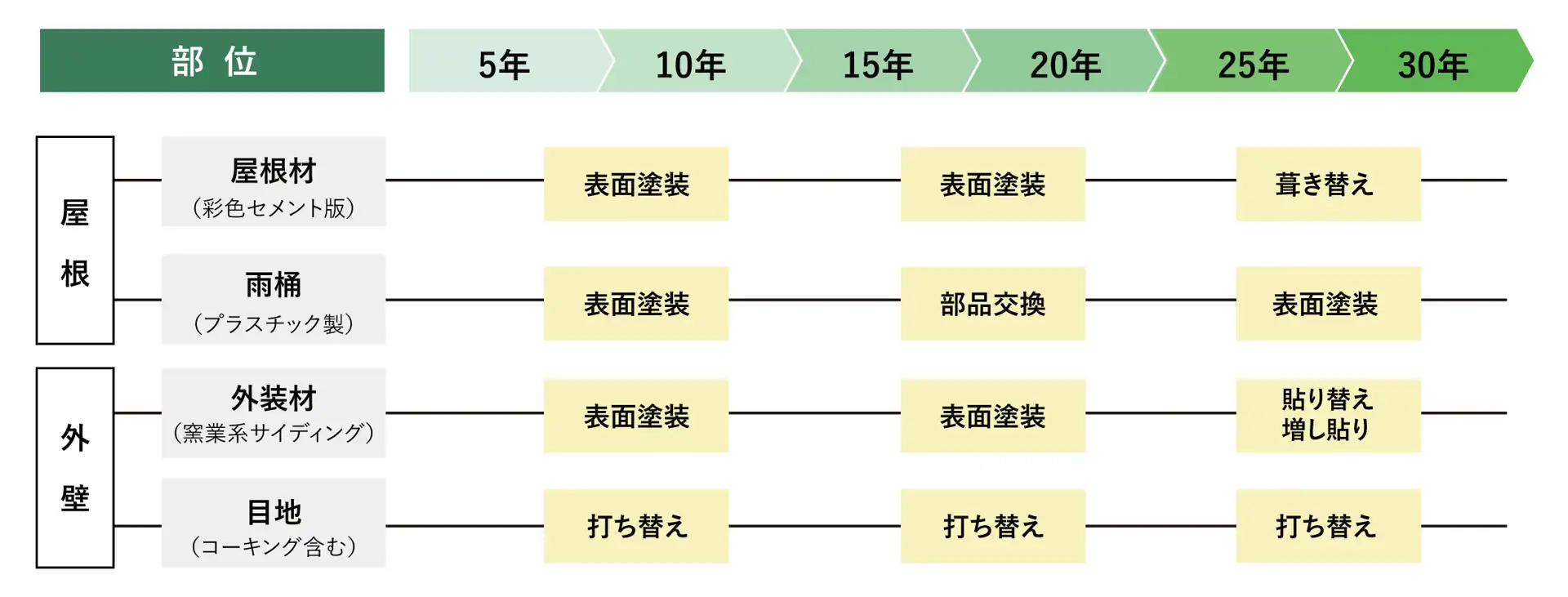 屋根・外壁メンテナンスのタイミング