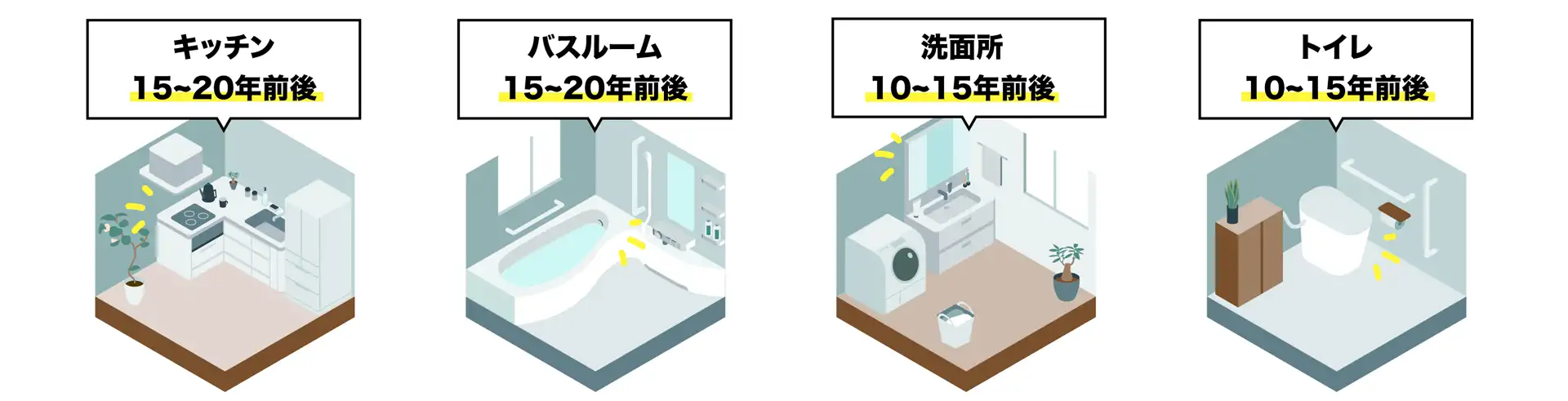 水まわりリフォームのタイミング