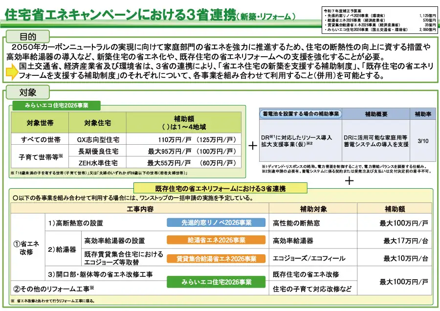 GX推進と4大事業の全体像