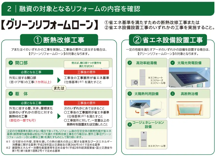 リノベーションに最適な対象工事の例01