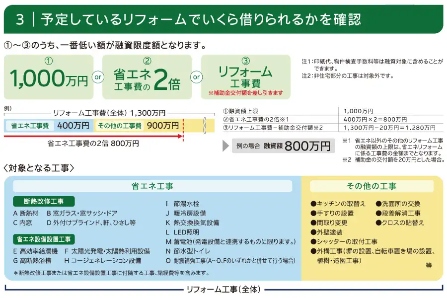 リノベーションに最適な対象工事の例02