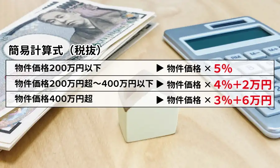 気になる計算方法！「3％＋6万円」のルール